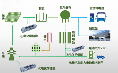 “氫”風徐來獲碩果 長城自主研發全新高性能膜電極實現規?；慨a